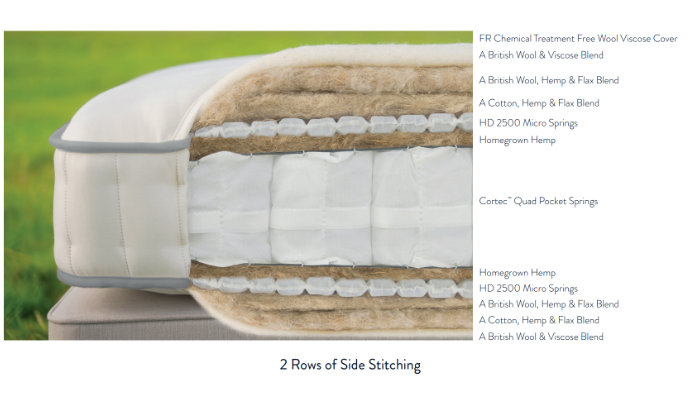 Single Mattress