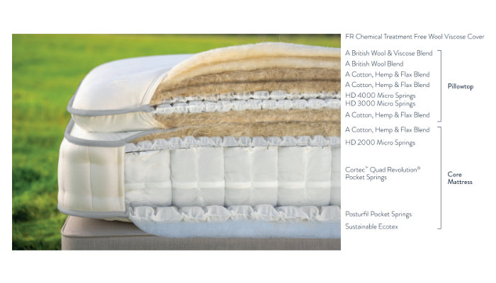 Kingsize Divan