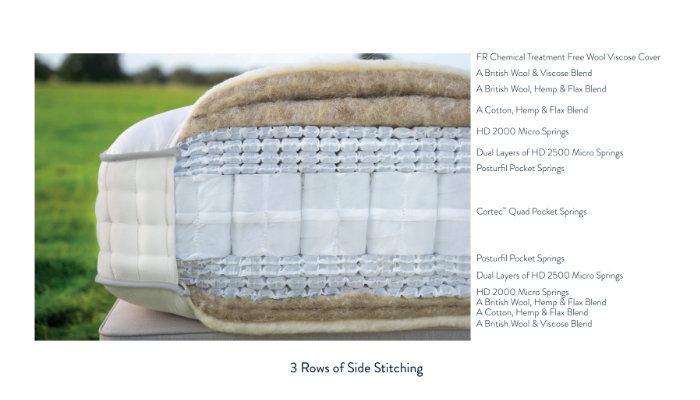 Kingsize Mattress