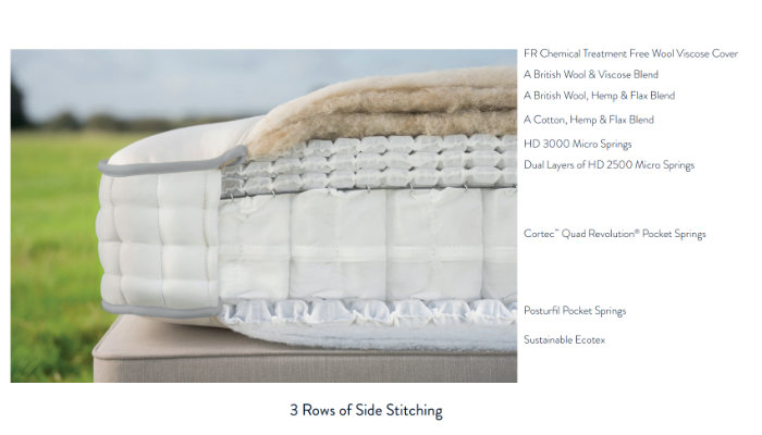 Small Double Mattress