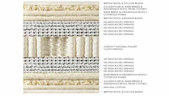 Kingsize Divan Zip & Link