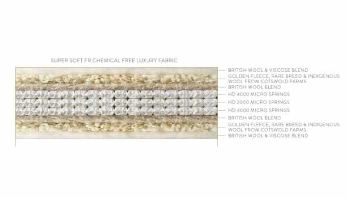 Super Kingsize Mattress Enhancer